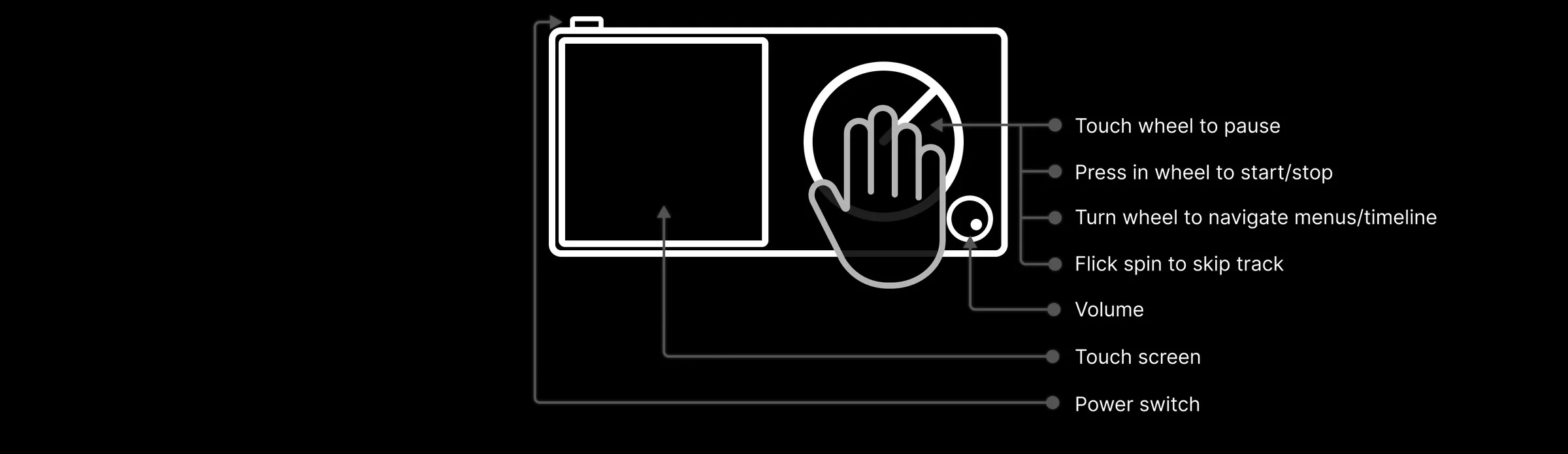 Final control mapping.